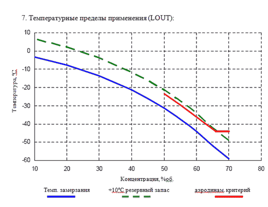   (LOUT)  SAFEWING EG